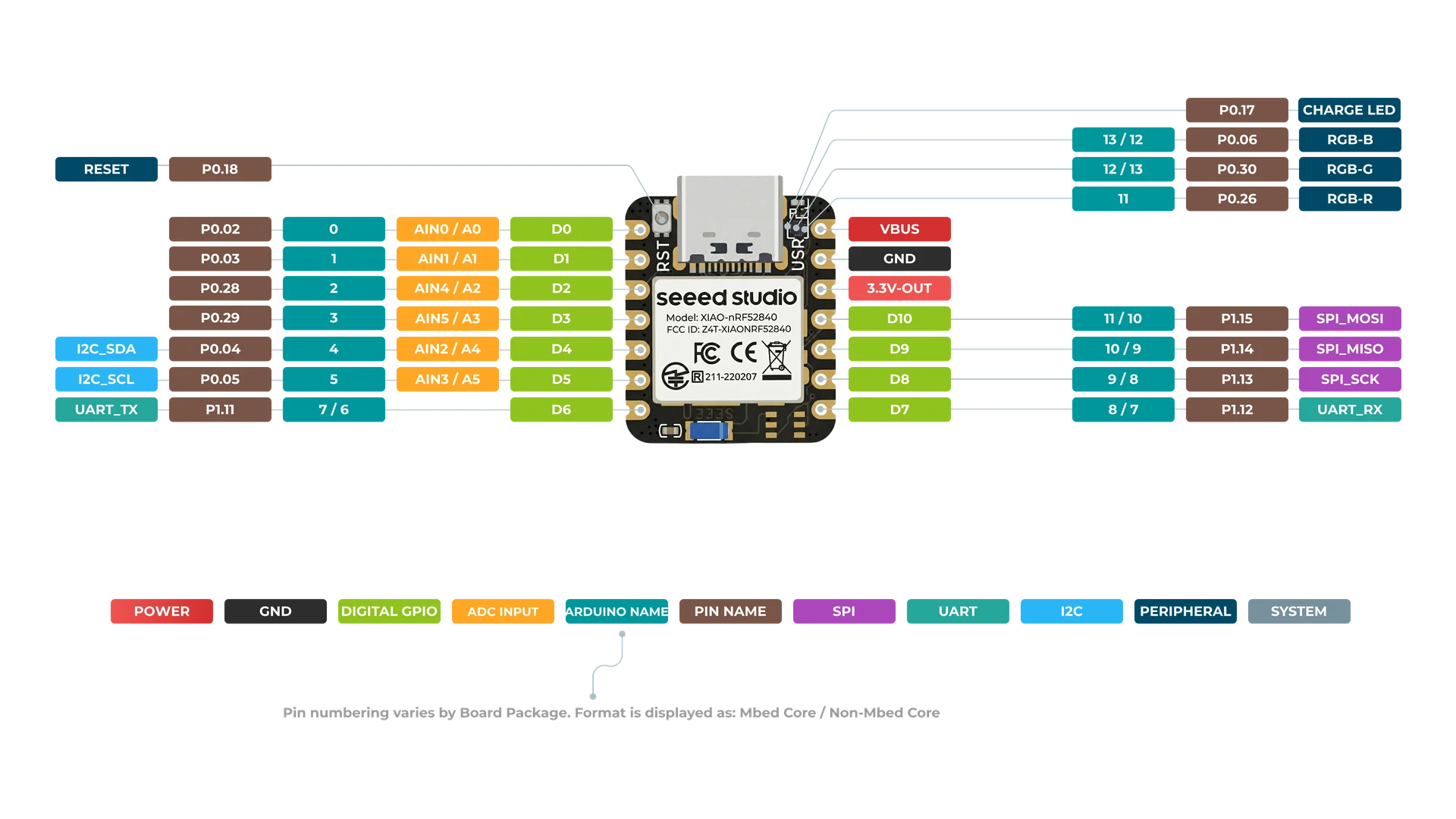 XIAO nRF52840 官方正面引脚定义图